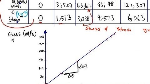 Engineering Science N4 Stress and Strain November 2020 @mathszoneafricanmotives