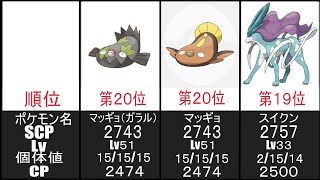 ポケモンgo ハイパーリーグ Scpランキングトップ20 Youtube ポケモンgo ハイパーリーグ Scpランキングトップ20 Youtube