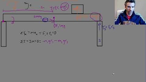 AP Physics 1 Unit 5 torque statics table with press