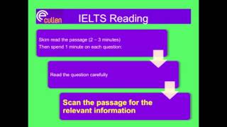 How to manage your time in the IELTS reading test