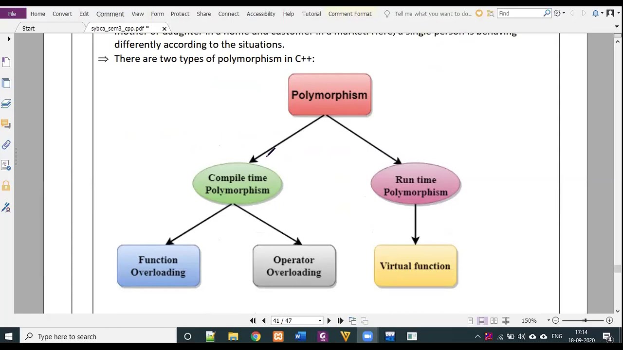 What is polymorphism explain types of polymorphism in gujarati