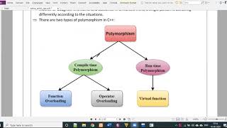 What is polymorphism explain types of polymorphism in Gujarati | [ class #15 ]