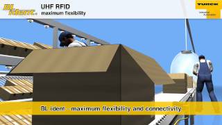 TURCK Blident UHF - RFID-System erlaubt UHF/HF-Betrieb
