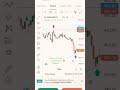Glenmark analysis// #shortvideo #stockmarket   #glenmark #timeframeanalysis