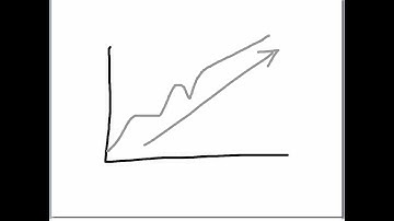 15.4 Interpreting Line Graphs