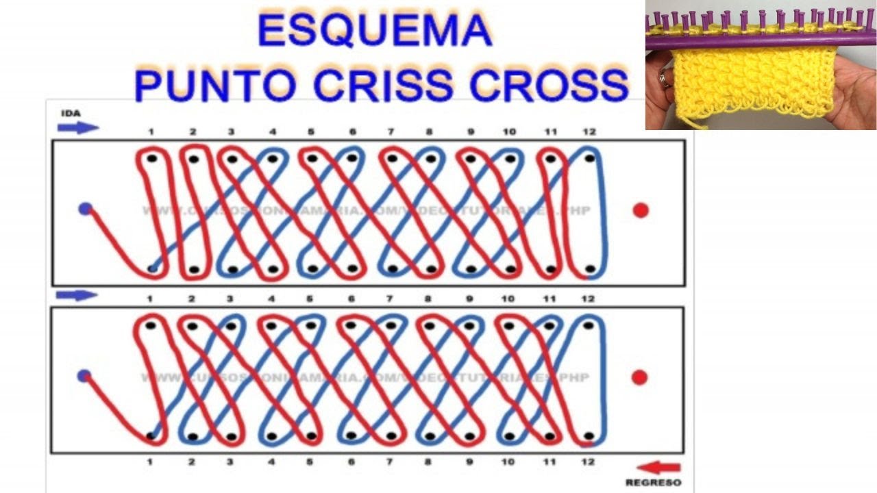 ESQUEMA PUNTO CRISS CROSS En Telar Rectangular - DIAGRAMA Paso a Paso