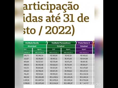 ?? Explicando a Tabela de Preços Unimed Recife