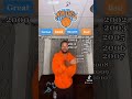 Insane Sports Highlight