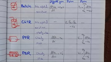 DESIGN EQUATION OF ALL TYPE OF REACTOR in only 3 minutes|Chemical Reaction Engineering| LECTURE 10