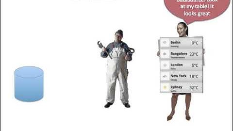 Principles of Lists and Tables in Android and IOS