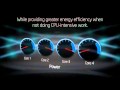 Intel® Turbo Boost Technology Animation