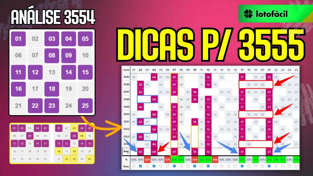 Lotofacil Dicas P/ 3555 - Analise Resultado 3554 - YouTube