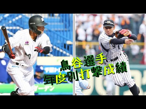 元阪神タイガースの選手、現千葉ロッテマリーンズの鳥谷敬選手の年度別打撃成績まとめてみた。