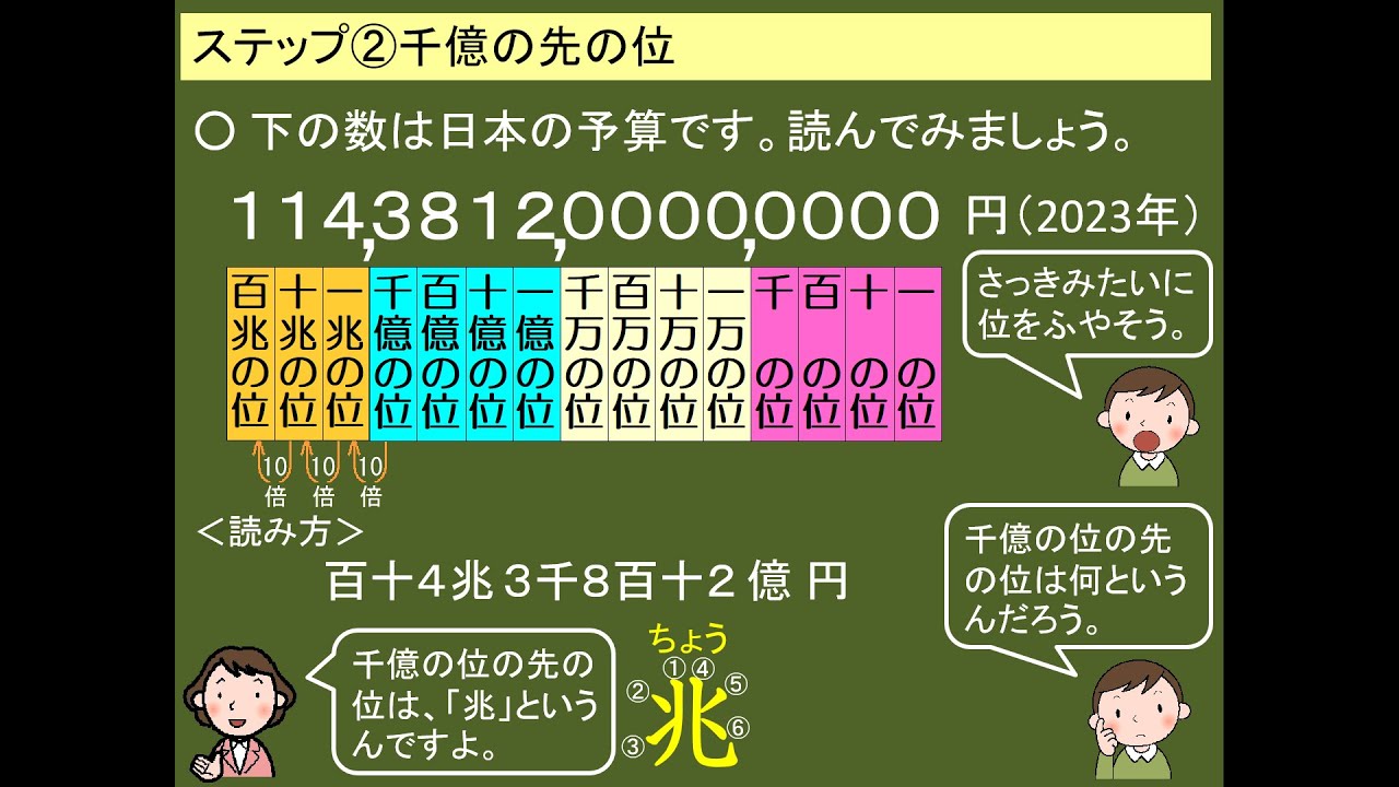 4年算数「1億をこえる数」」②兆の位といろいろな問題 - YouTube