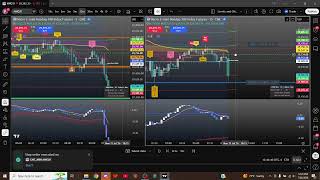 1 Full NQ NASDAQ Daytrading Week Replay Using CMI l DELTA HIVE