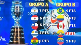 RESULTS and STANDINGS Matchday 4 COPA AMÉRICA 2021
