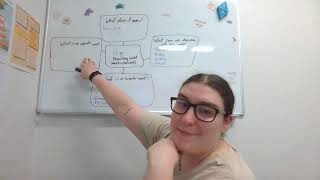 Semantic Mapping Exemplar (Adjective/Adverb)