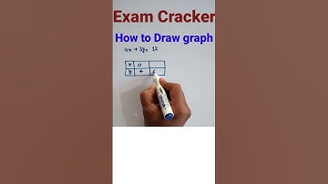 How to draw graph of 4x + 5y = 20, Graph of line, graph #shorts