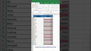 How to Use Conditional Formatting in Excel | Highlight Cells Automatically #spreadsheetmagic #excel