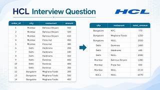 Details SQL Interview Question | 17 |#dataengineering  |#dataanalyst |#powerbi  | #sql#dataengineer  |#jp News