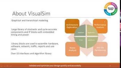 Next Generation Architecture Exploration is here