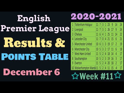 Epl Table Standings 2020 2021 This Week 14 English Premier League Results Points Table Today Epl Latest Newsepl Latest News