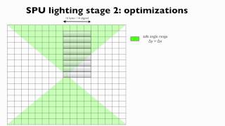 PixelJunk Shooter 2 and SideScroller: Fluid And Lighting Part t 2