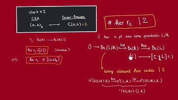 Severi-Brauer varieties of Quaternion Algebras