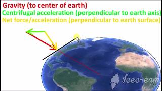 Flat earth Dr. zack & the oblate spheroid