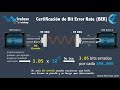 Sensibilidad y Tasa de Bit Errados en 802.11