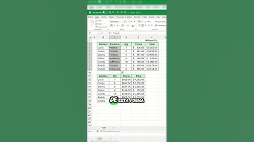 Nunca cometas este error terrible en Excel #Excel #tutorial #office #yerrihz