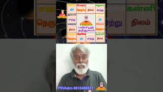 ஆகாய சக்தி #fiveelements #horoscope #horoscope #rasi #astrology #predictions #jothidam #zodiacsigns