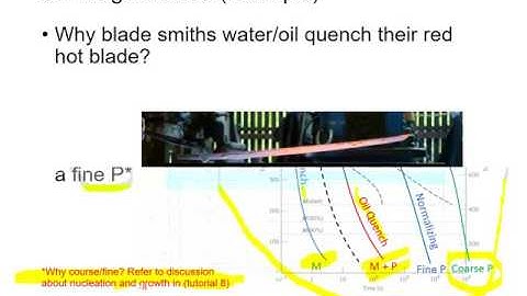Thermal treatments of metal/alloy - HKUST MECH 2410 Tutorial 9 Part 2