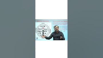 Sachin Arora sir UPSC #motivation