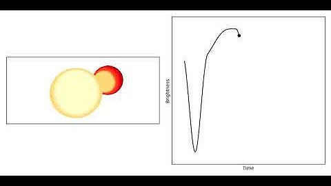 The binary central star of the planetary nebula M3-1