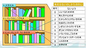 小3国語 光村図書 国語辞典を使おう Youtube