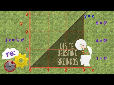 Video: Is sin kwadraat x gelyk aan sin x kwadraat?