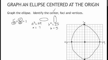 141 Graph an Ellipse Centered at the Origin (7.1)