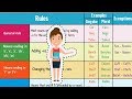 Plural Nouns Rules Quiz