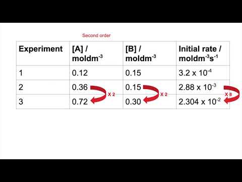 Working Out Order From A Rate Table - Tricky Example