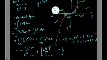 APPLICATION OF INTEGRALS ISI,DSE,JNU,IGIDR,CMI,IIT JEE,UPSC,NDA,GATE,CAT,GMAT,MCA,GRE