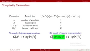 “What Can (and Can’t) We Do with Sparse Polynomials?”