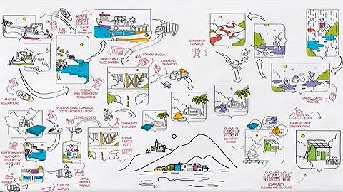 How do building materials reach informal settlements? (Freetown, Sierra Leone)