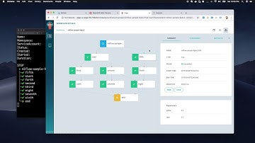 [ Hyperparameter Tuning ] Argo Workflow Manager with MLFlow Experiment Tracking Integration