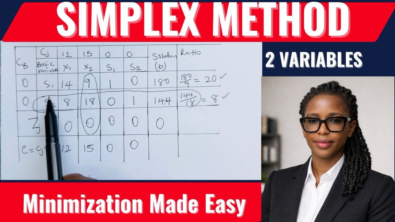 Simplex Method in Linear Programming: Minimization with 2 Constraints (Lec 7)