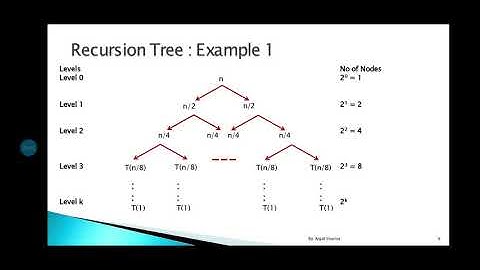 Recursion Tree Method : Example 1 | Solving Recurrences | DAA |