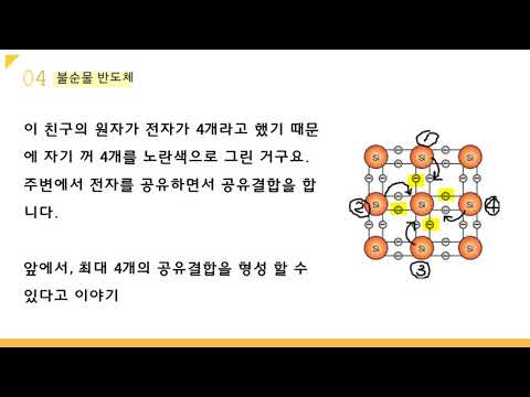 4차시 반도체종류 (진성반도체, 불순물반도체)