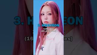 Most Biased Ifeye Member