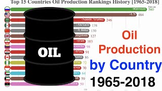 Top 15 Countries Oil Production Ranking History (1965-2018)
