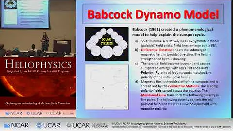 Solar Cycle Predictions (Part One) | Lisa Upton